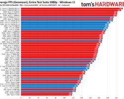 Srovnání výkonu dnešních desktopových CPU bez uvozovek